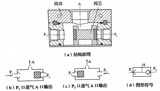 气动技术基础